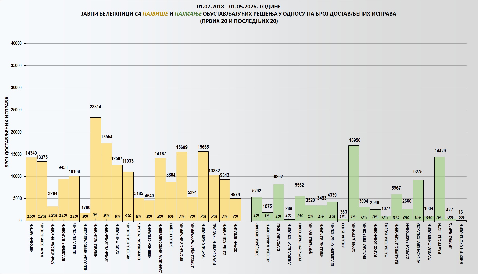 /content/images/stranice/statistika/2026/05/Grafik 2ku.jpg